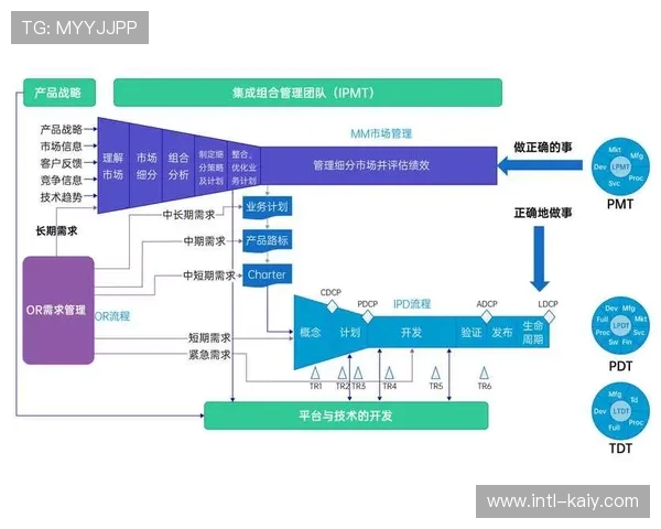 变更管理流程规范赛事系统升级与配置调整
